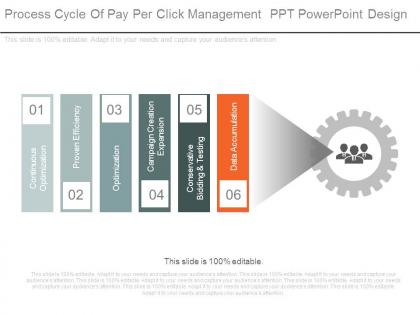 Process cycle of pay per click management ppt powerpoint design
