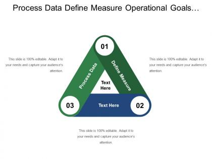 Process data define measure operational goals define