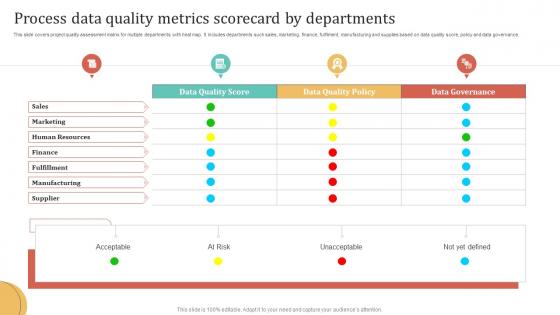 Process Data Quality Metrics Scorecard By Departments