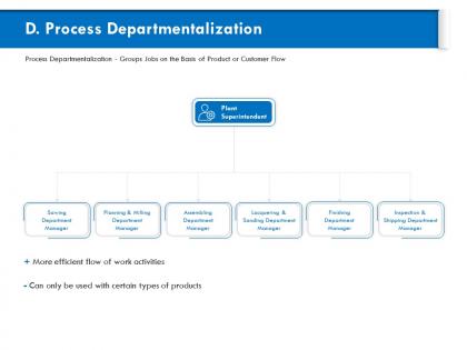 Process departmentalization lacquering ppt powerpoint presentation model picture