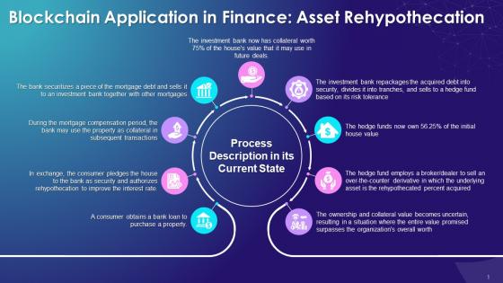 Process Description Of Asset Rehypothecation In Its Current State Training Ppt
