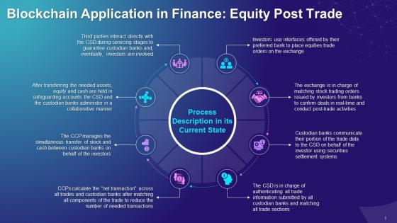 Process Description Of Equity Post Trade In Its Current State Training Ppt