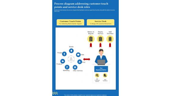 Process Diagram Addressing Customer Touch Points And Service Desk One Pager Sample Example Document