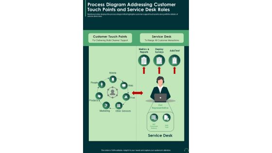 Process Diagram Addressing Customer Touch Points And Service One Pager Sample Example Document