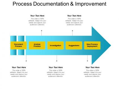Process documentation and improvement powerpoint slides