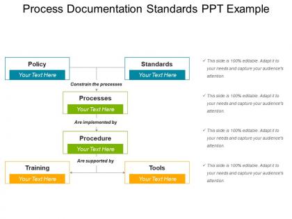 Process documentation standards ppt example