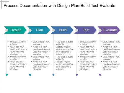 Testing Process - Slide Team