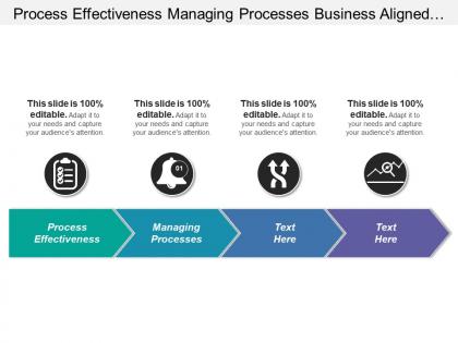 Process effectiveness managing processes business aligned it governance