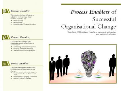 Process enablers of successful organisational change