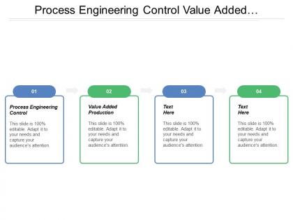 Process engineering control value added production internal business analysis