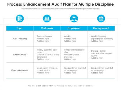 Process enhancement audit plan for multiple discipline