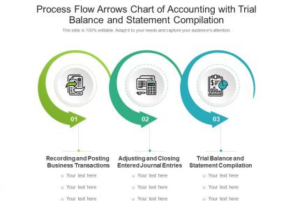 Process flow arrows chart of accounting with trial balance and statement compilation