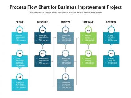 Process flow chart for business improvement project