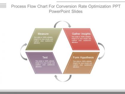 Process flow chart for conversion rate optimization ppt powerpoint slides