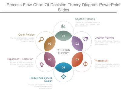 Process flow chart of decision theory diagram powerpoint slides