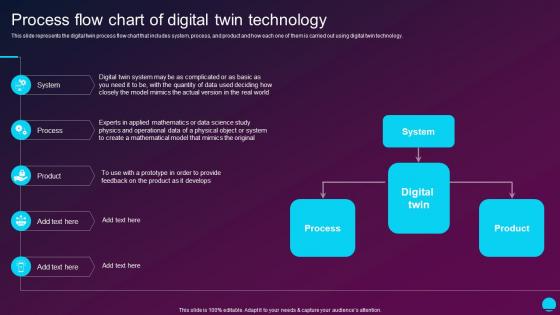 Process Flow Chart Of Digital Twin Technology Digital Twin Technology IT