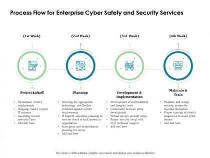 Process flow for enterprise cyber safety and security services ppt gallery