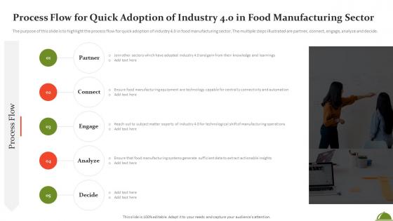 Process Flow For Quick Adoption Of Industry 4 0 In Food Manufacturing Sector