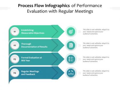 Process flow infographics of performance evaluation with regular meetings