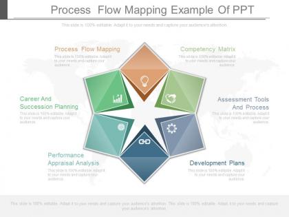 Process flow mapping example of ppt