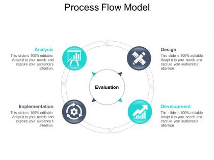 Process flow model ppt sample presentations
