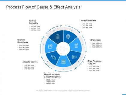 Process flow of cause and effect analysis ppt powerpoint presentation gallery layouts