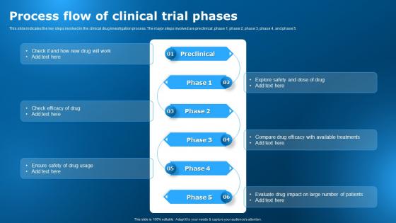 Process Flow Of Clinical Trial Phases Clinical Research Trial Stages