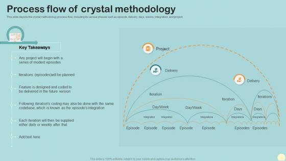 Process Flow Of Crystal Methodology Crystal Agile Framework Ppt Powerpoint Presentation File Layouts
