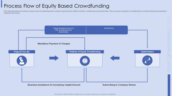Process Flow Of Equity Based Crowdfunding