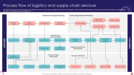 Process Flow Of Logistics And Supply Chain Services