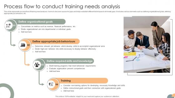 Process Flow To Conduct Training Needs Analysis