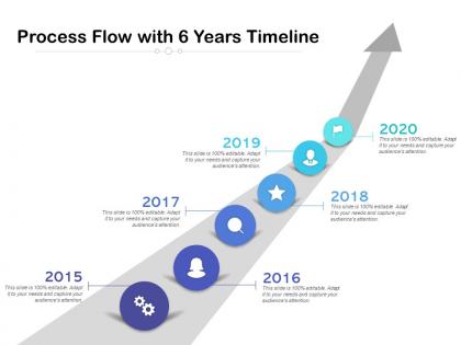 Process flow with 6 years timeline