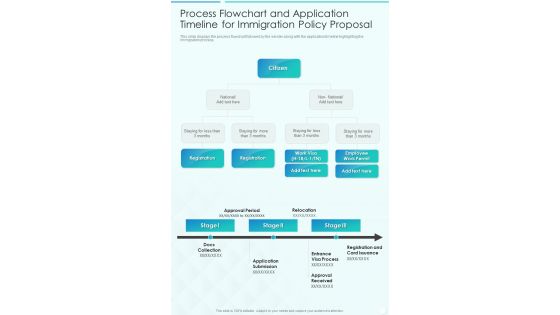 Process Flowchart And Application Timeline For Immigration Policy One Pager Sample Example Document