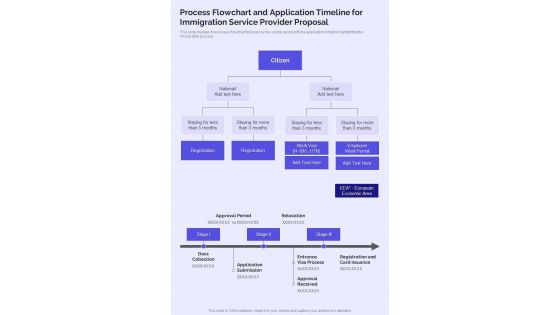 Process Flowchart And Application Timeline For Immigration Service Provider One Pager Sample Example Document