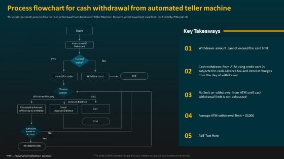 Process Flowchart For Cash Withdrawal E Banking Management And Services