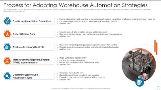 Process For Adopting Warehouse Automation Improving Management Logistics Automation