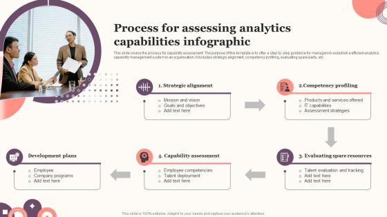 Process For Assessing Analytics Capabilities Infographic