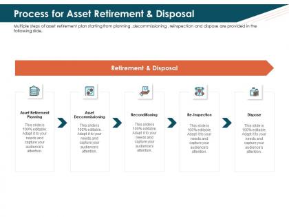 Process for asset retirement and disposal l2163 ppt powerpoint show ideas