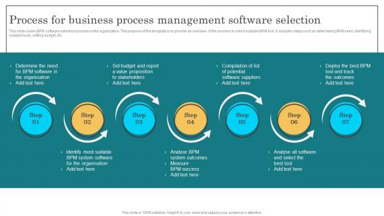 Process For Business Process Management Bpm Lifecycle Implementation Process