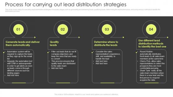 Process For Carrying Out Lead Distribution Strategies Customer Lead Management Process