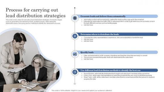 Process For Carrying Out Lead Distribution Strategies Improving Client Lead Management
