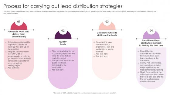 Process For Carrying Out Lead Distribution Strategies Streamlining Customer Lead Management
