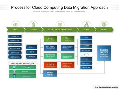Process for cloud computing data migration approach