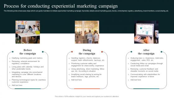 Process For Conducting Experiential Using Experiential Advertising Strategy SS V
