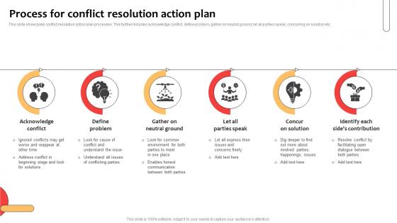 Process For Conflict Resolution Action Plan