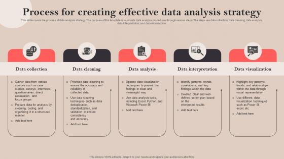 Process For Creating Effective Data Analysis Strategy