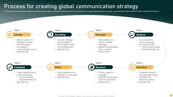 Process For Creating Global Communication Strategy
