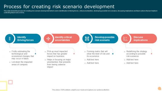 Process For Creating Risk Scenario Development
