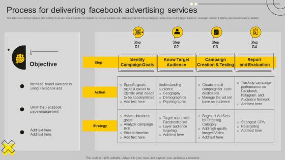 Process For Delivering Facebook Proposal Strategic Social Media Marketing Solutions