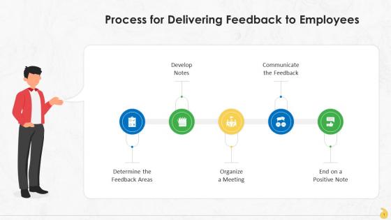 Process For Delivering Feedback At Workplace Training Ppt